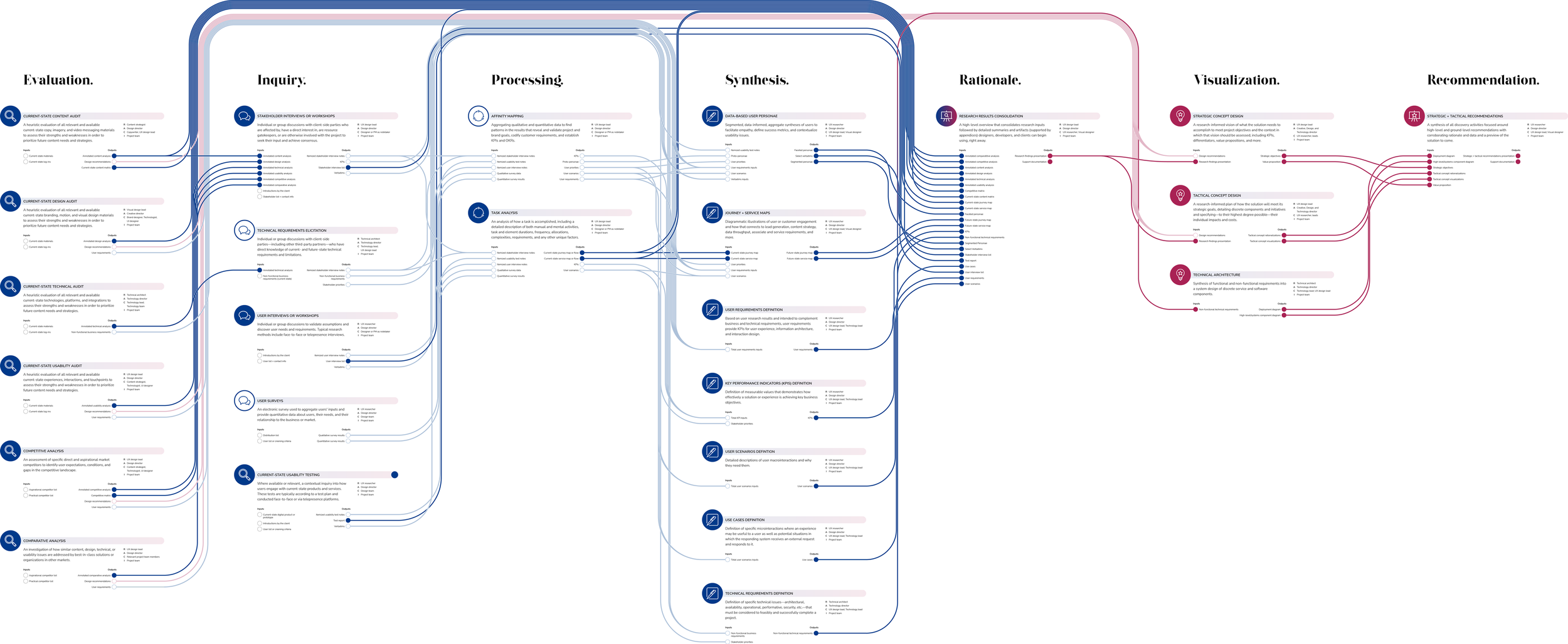 Process@2x.png