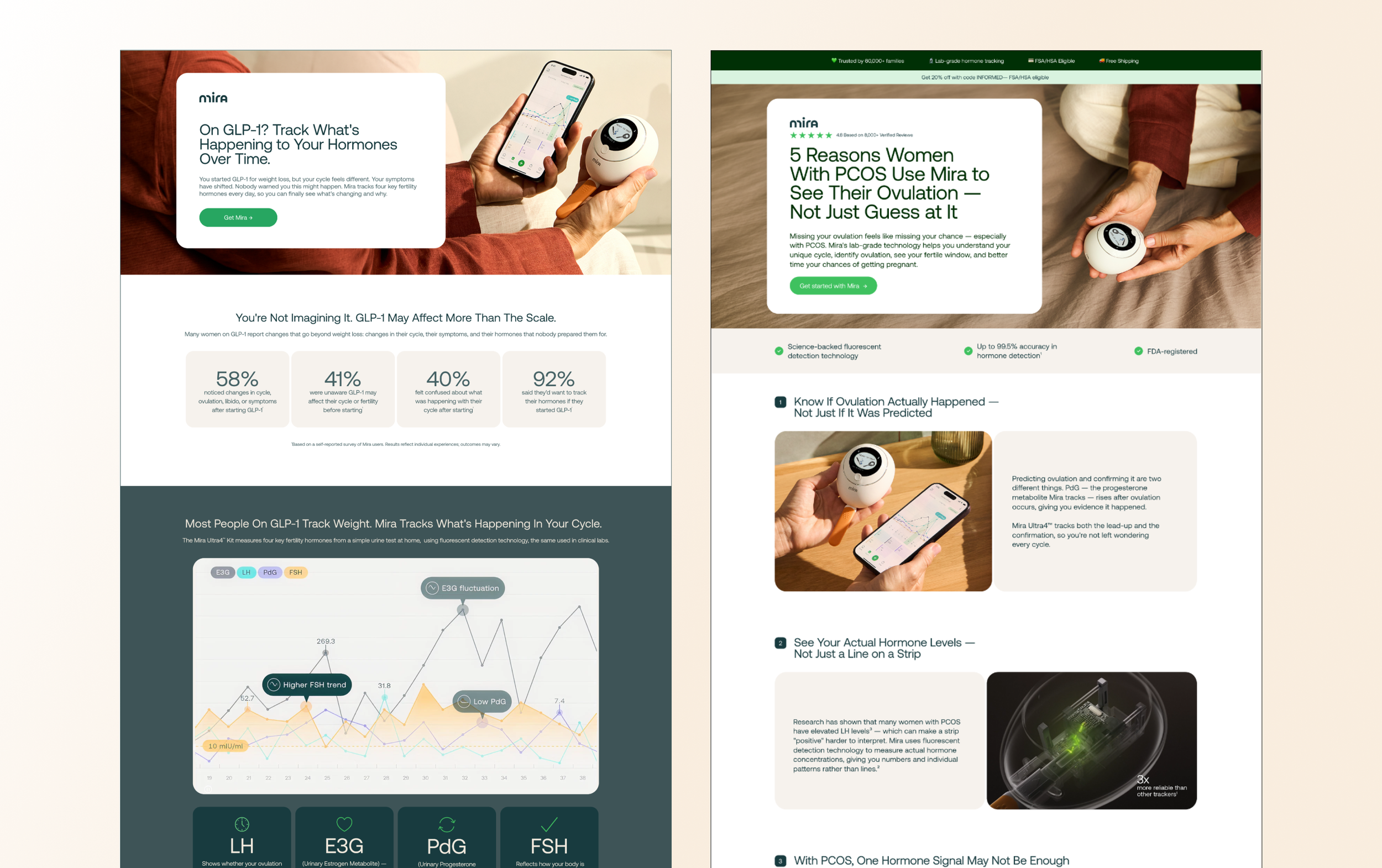 Mira Fertility Landing Pages