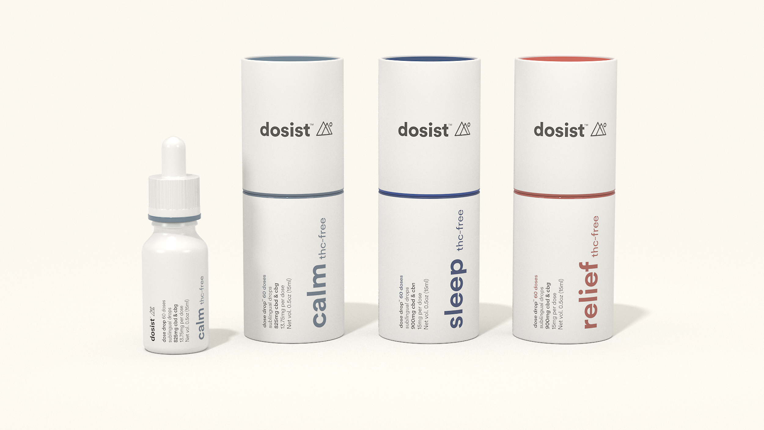 DOSIST