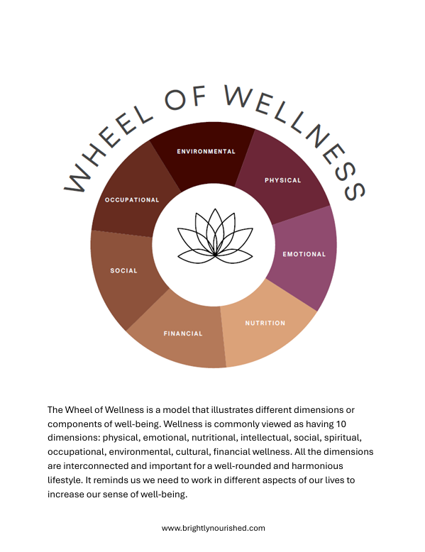 Wheel of Wellness Assessment