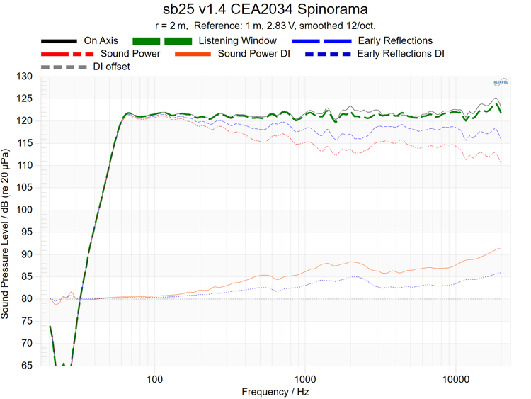 sb25+v1.4+CEA2034+Spinorama.png