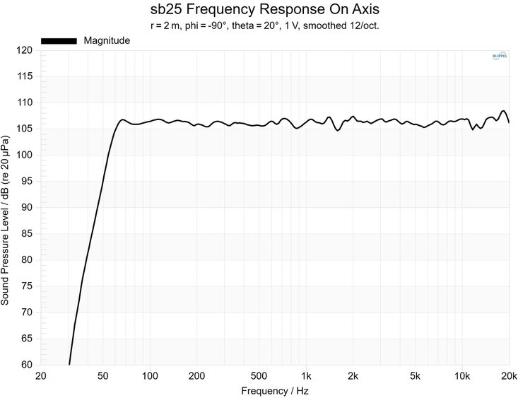 sb25+v1.4+Frequency+Response.jpg