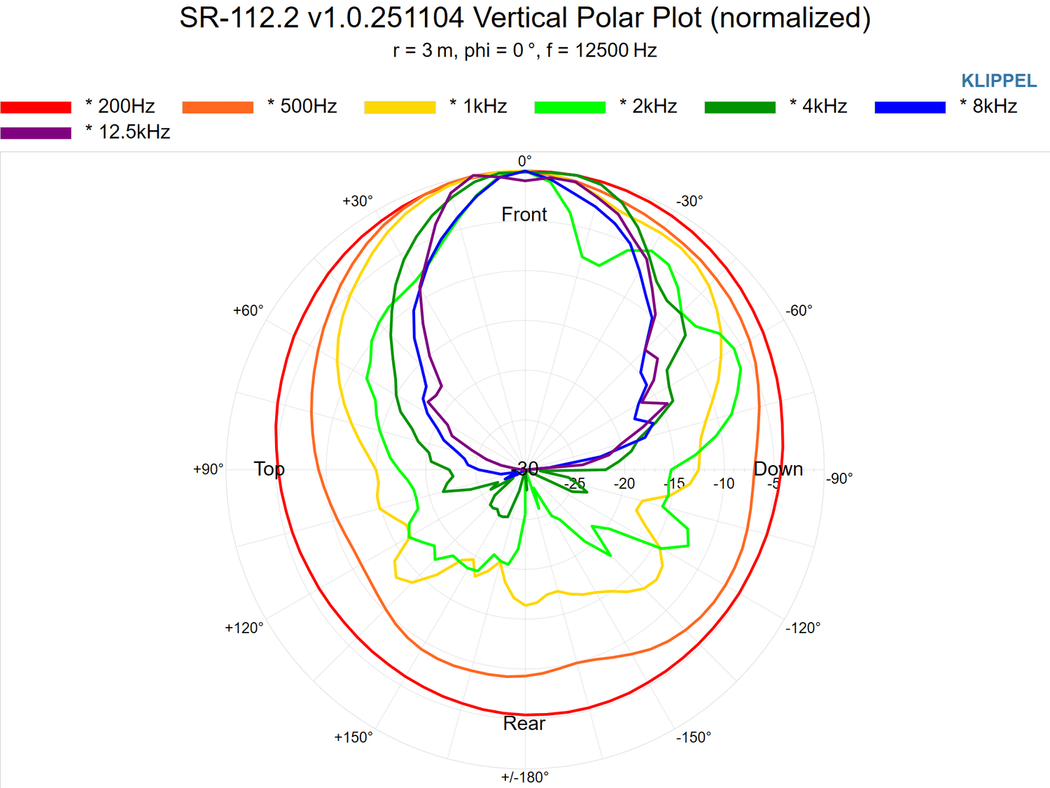 SR-112.2 12