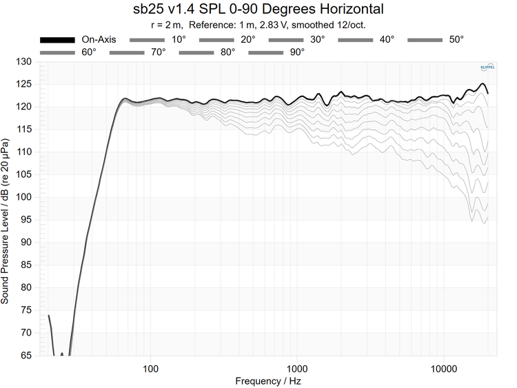 sb25+v1.4+SPL+0-90+Degrees+Horizontal.png