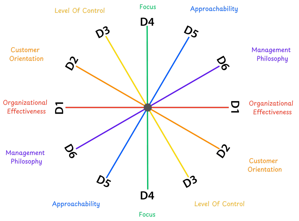 Dimensions of Culture | Dynamic Perspectives