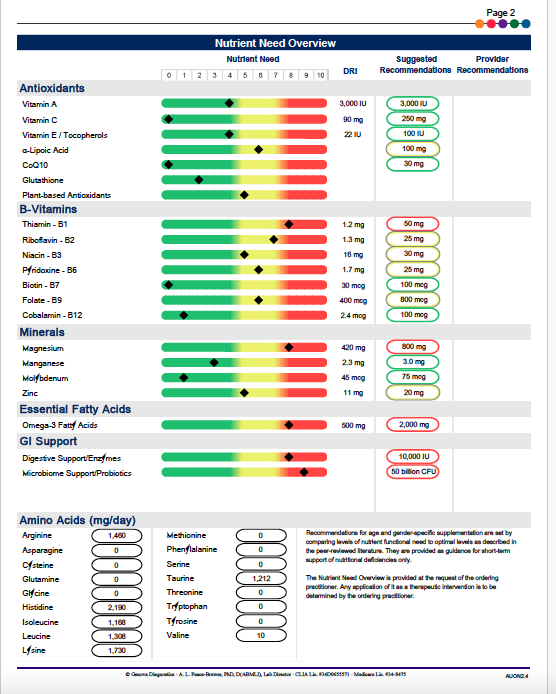 Micronutrient Nutrient Testing