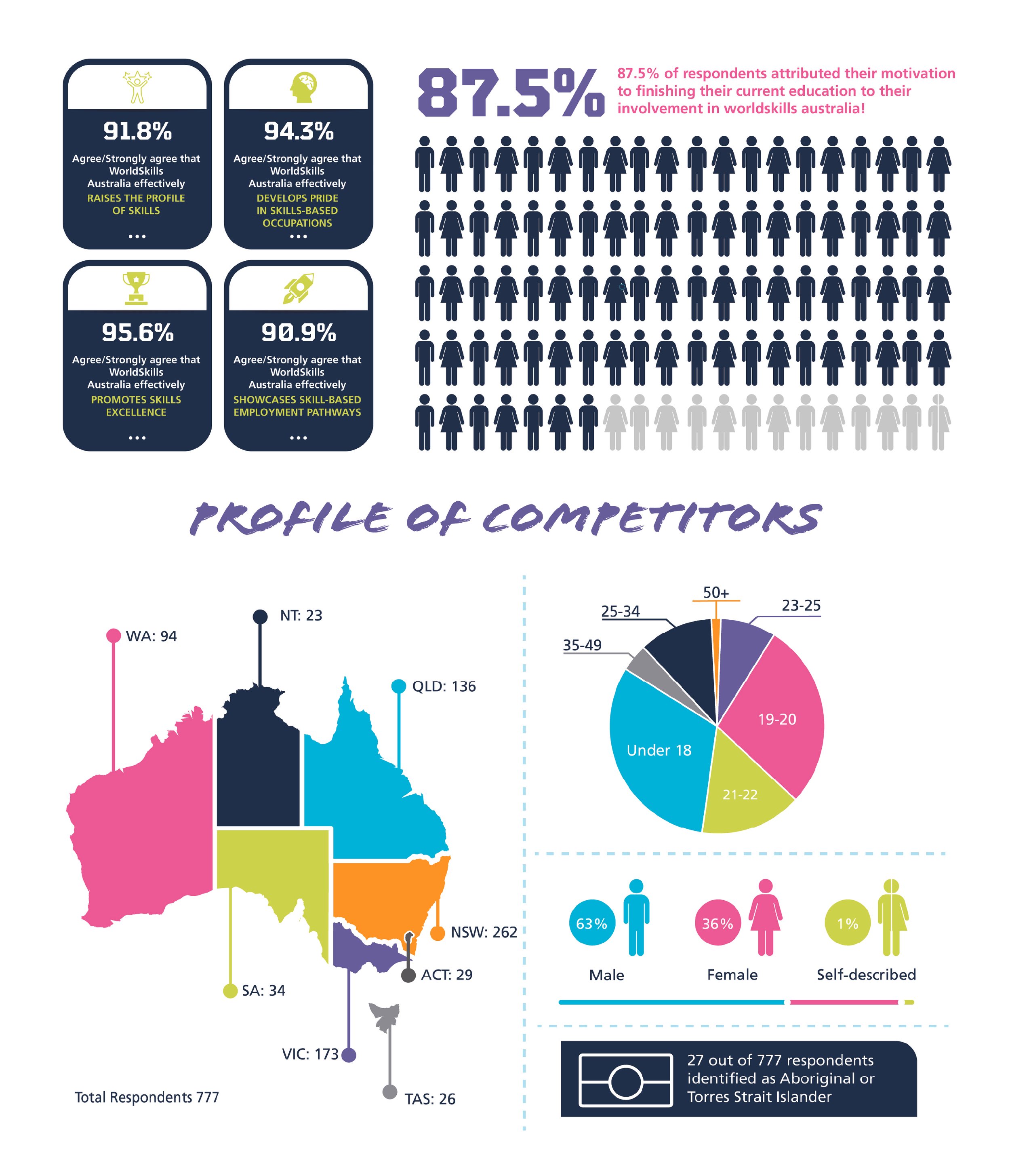 Regional Survey Report Info Graphics Set.jpg