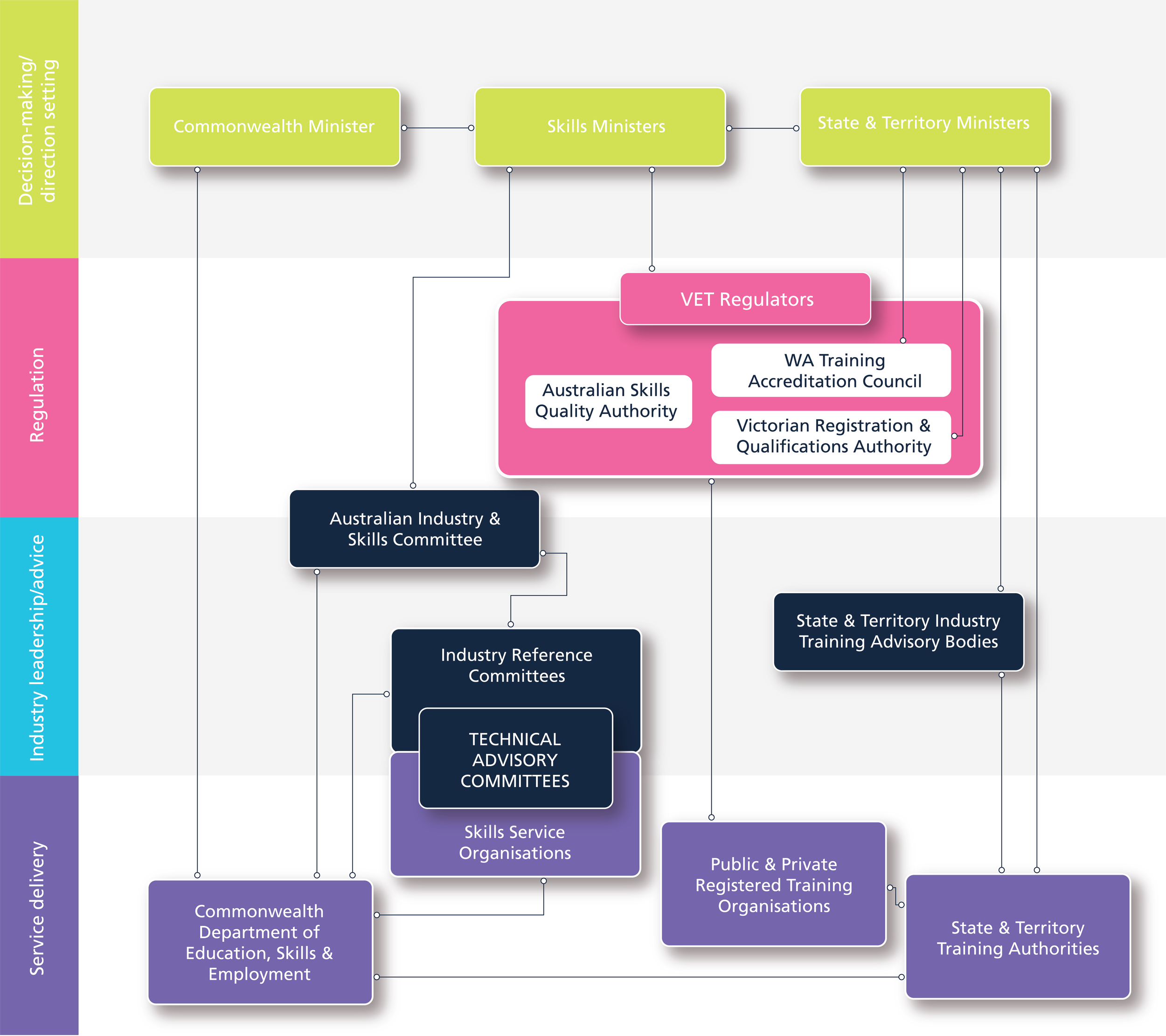 AISG Report Illustration.png