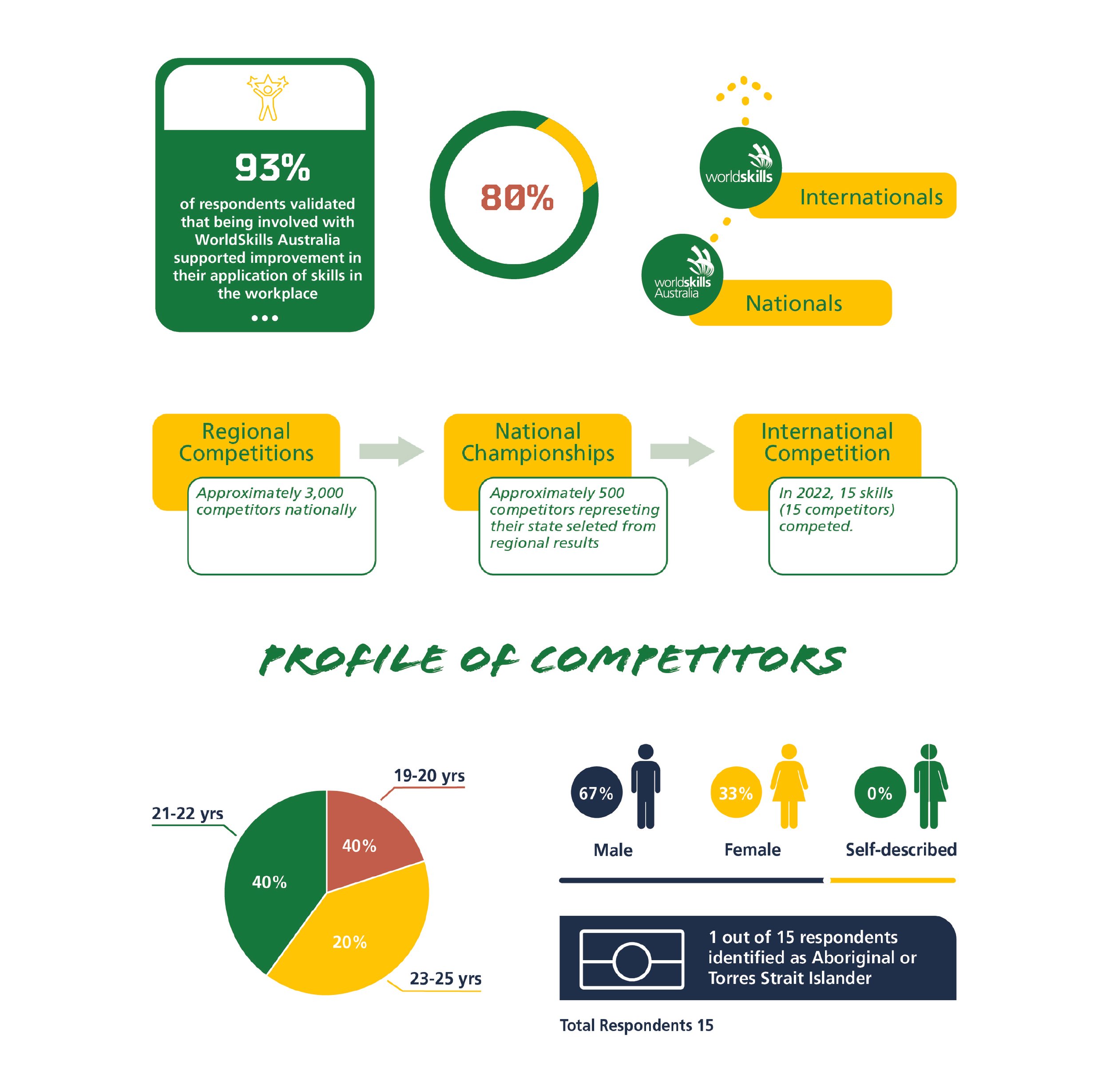 Internationals Public Facing Report 2023 Info Graphics Set.jpg