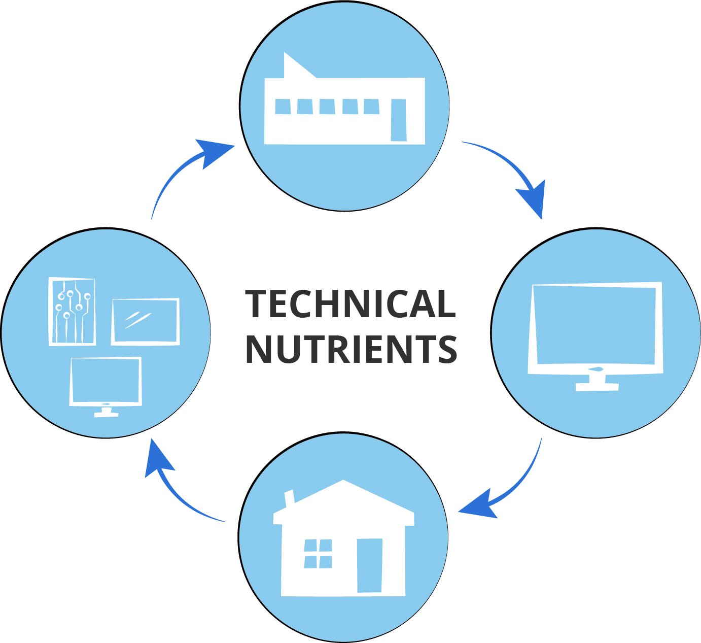 Technical Nutrients Diagram.jpg