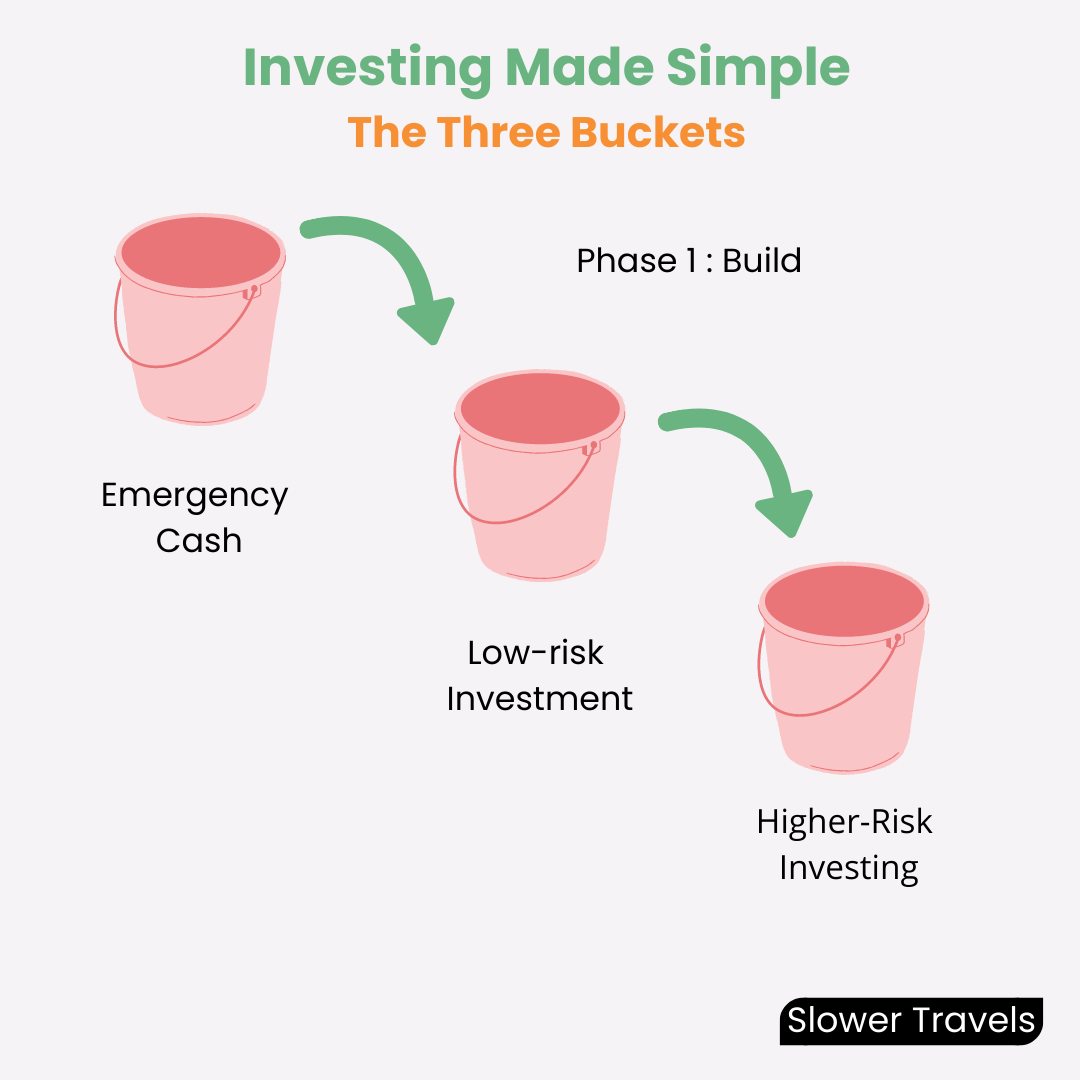 How to Build Wealth Faster — Slower Travels