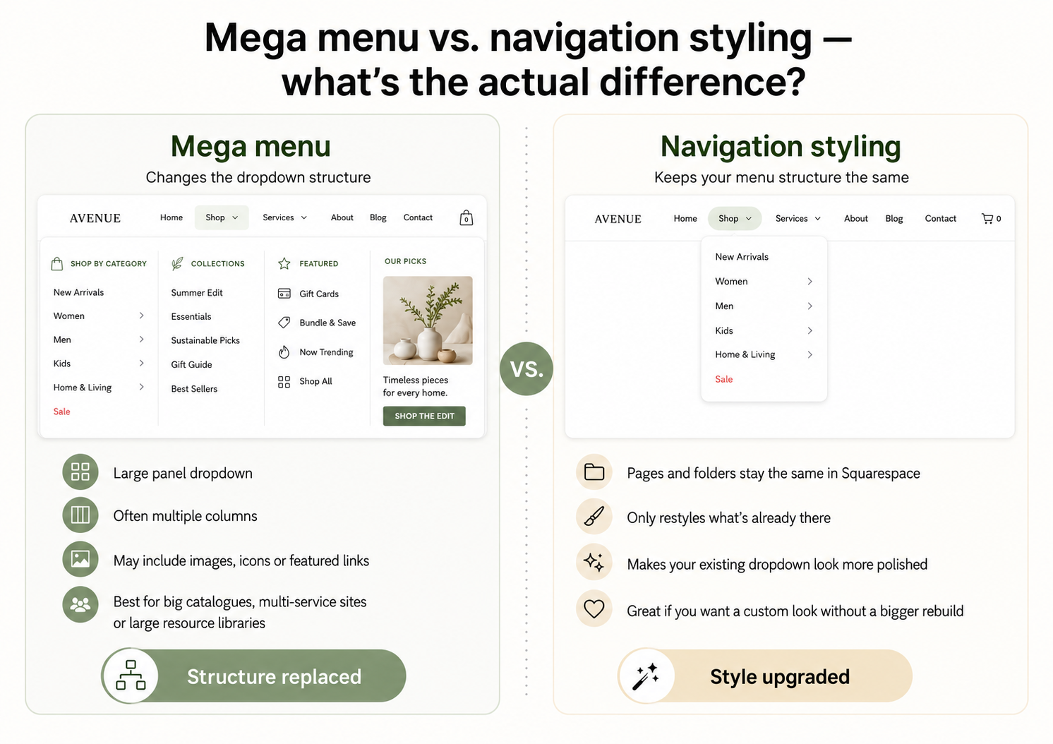 mega menu vs navigation styling on Squarespace