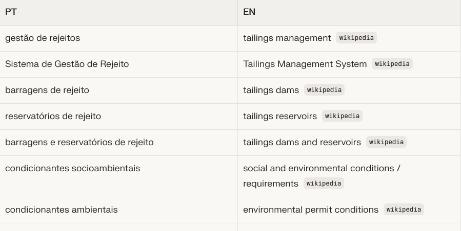 AI browser automatically extracting technical terms from web pages