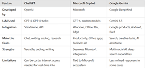 Best AI Chatbots for Language Professionals in 2025: ChatGPT vs Copilot ...