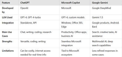 Best AI Chatbots for Language Professionals in 2025: ChatGPT vs Copilot ...