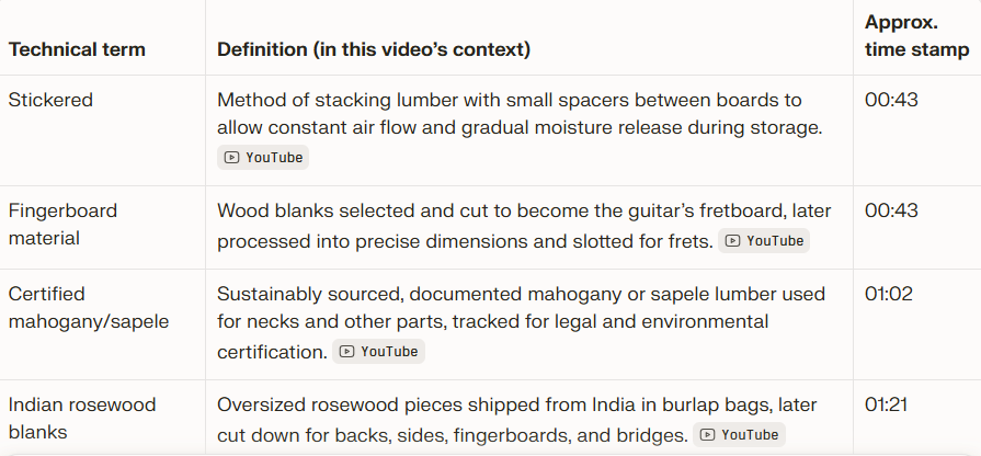 AI browser extracting timestamped technical terms from video transcripts