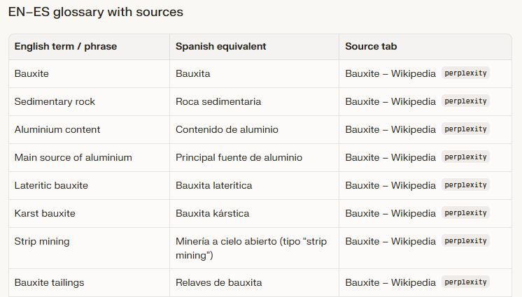 AI browser generating multilingual glossary from multiple research tabs