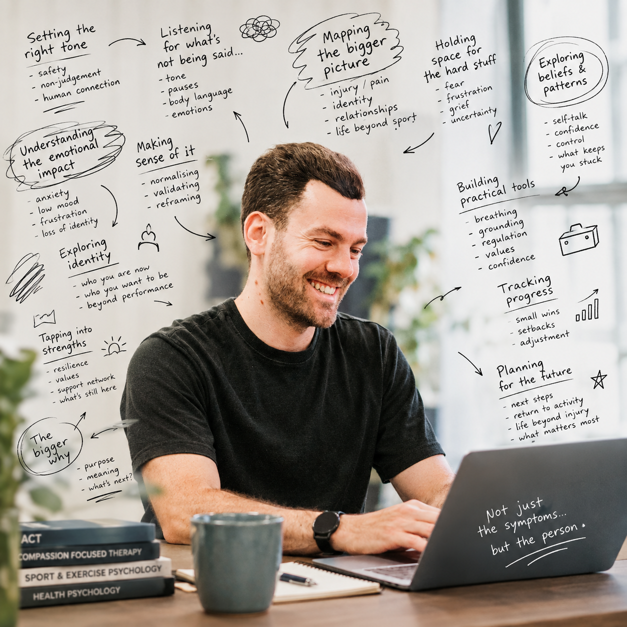 A smiling man working at a laptop surrounded by handwritten notes and ideas related to therapy and personal development on a whiteboard, with books and a coffee mug on the desk.