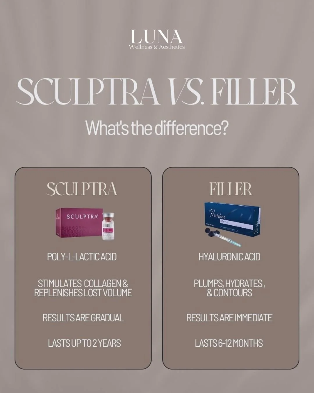 Wondering the difference between Sculptra and filler? 💉 Both boost volume and contour &mdash; but in different ways. Filler gives instant results, while Sculptra gradually stimulates collagen for a natural, long-term lift. Both beautiful, both effec