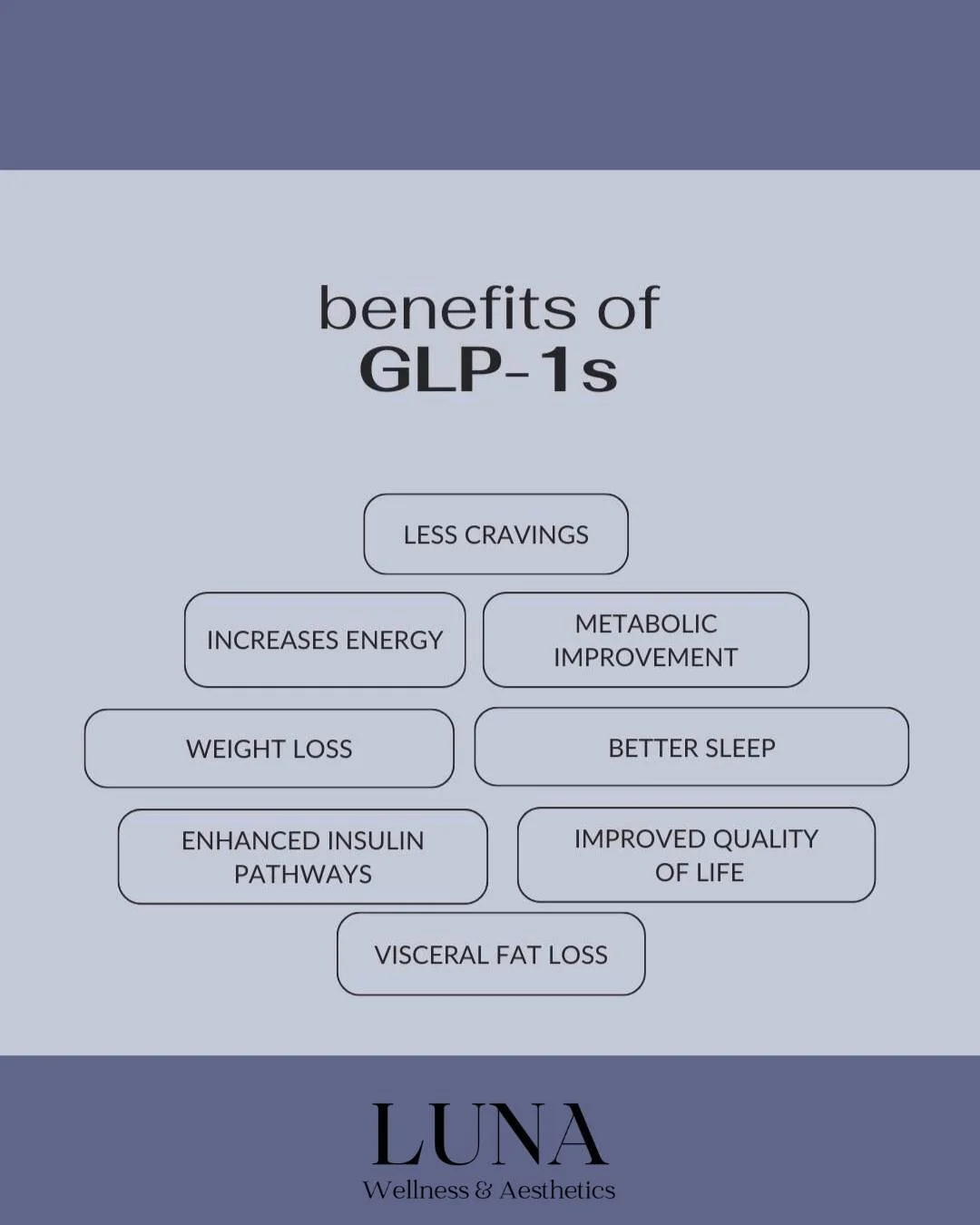 When combined with expert medical supervision and lifestyle guidance, GLP-1s can be a powerful tool for long-term weight management and improved overall wellness. 🌙

At Luna Wellness &amp; Aesthetics, our nurses and APRN take a personalized approach