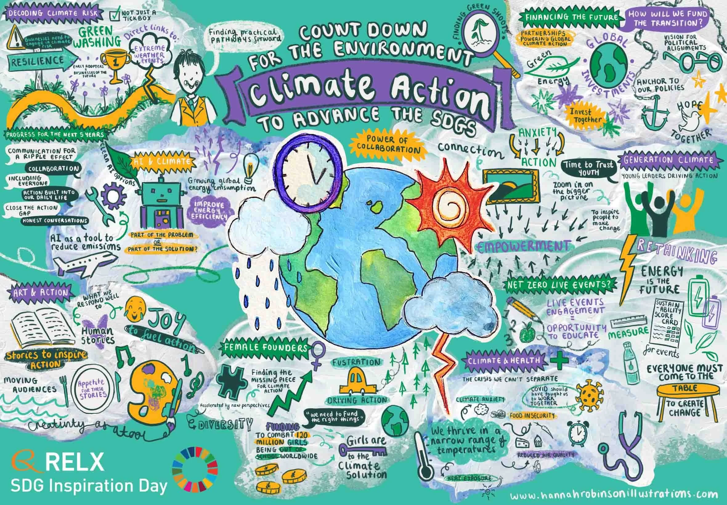 Live illustration by Hannah Robinson for a climate action virtual conference