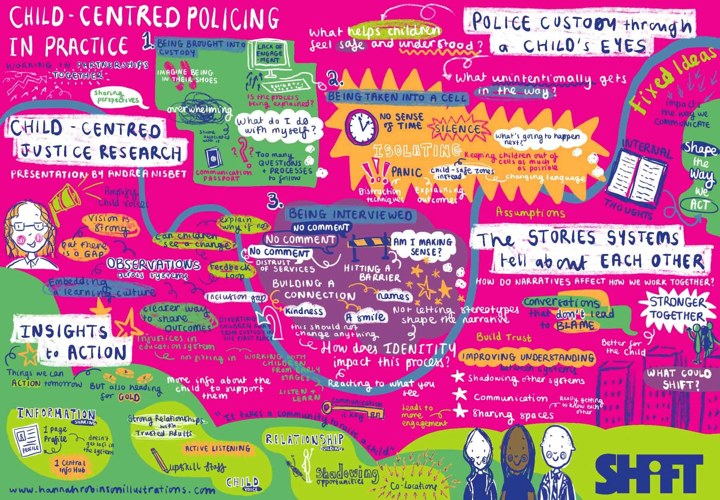 Live illustration for SHiFT's workshop event in Manchester by Hannah Robinson