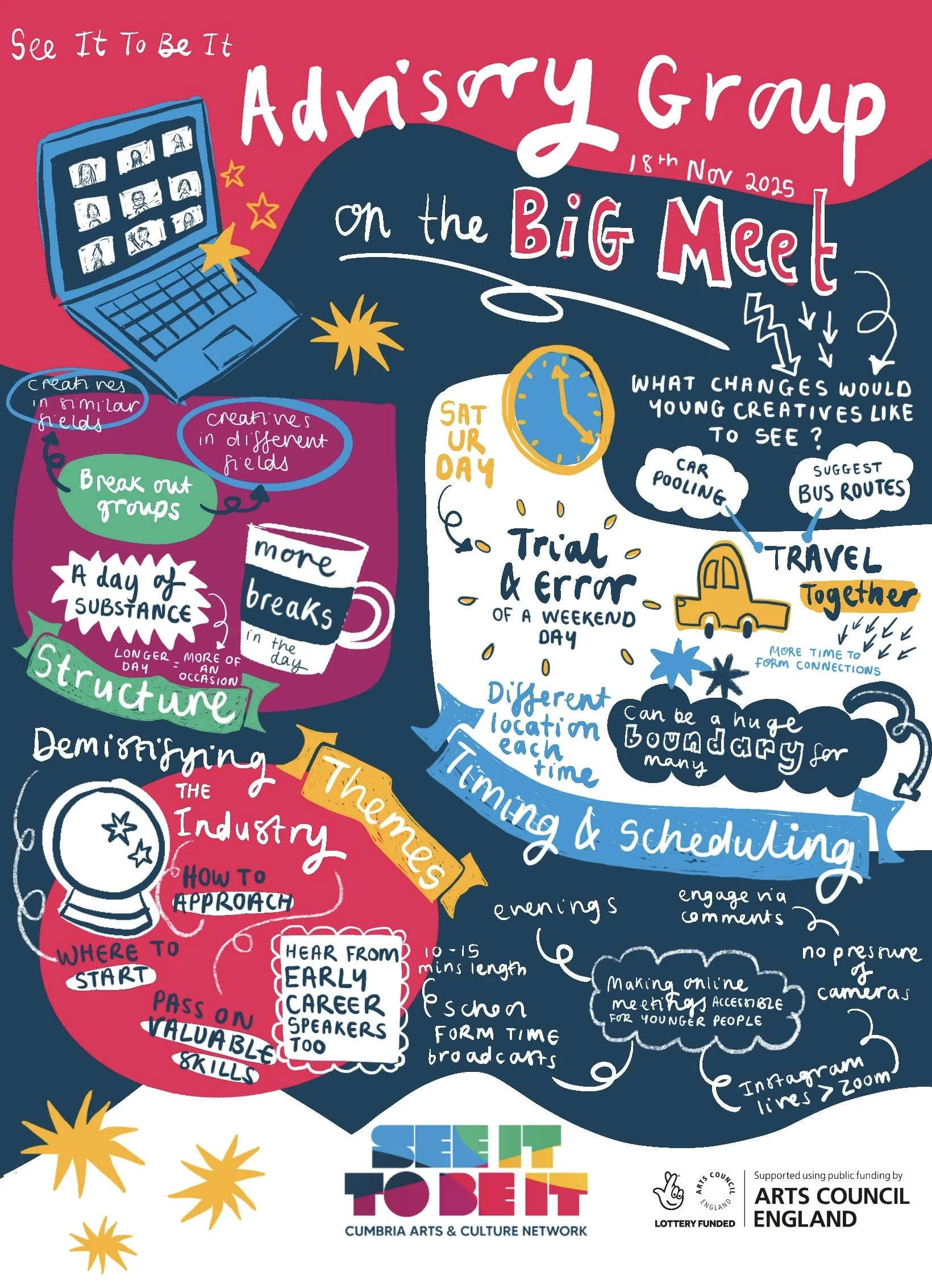 Visual minutes for See It To Be It's Youth Advisory Group