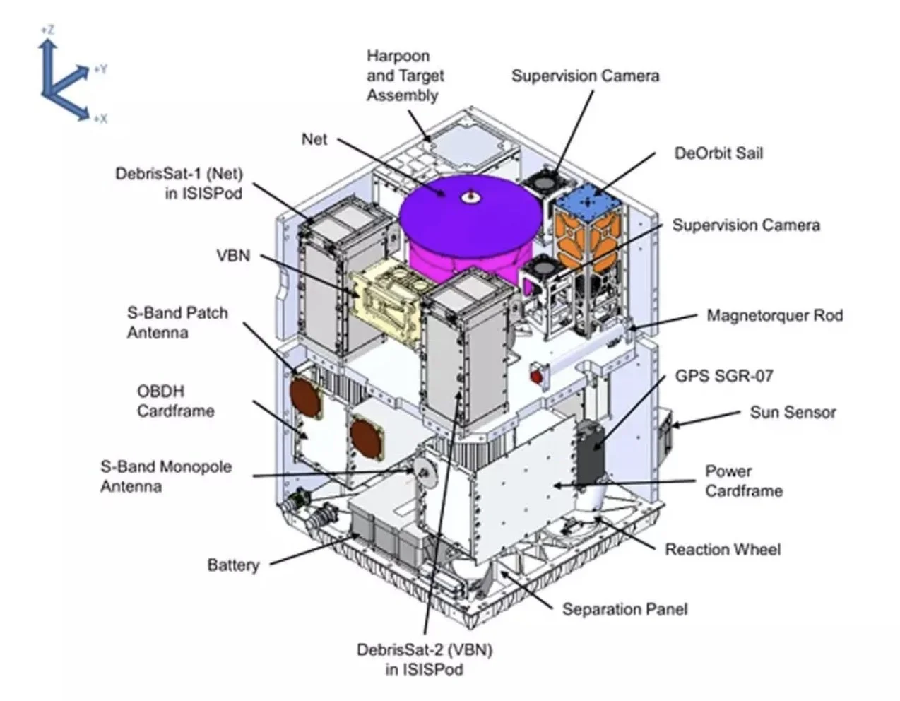 Diagram of a spacecraft with labels for various components, including super binoculars, GPS, magnetorquer rod, reaction wheel, and solar panels.