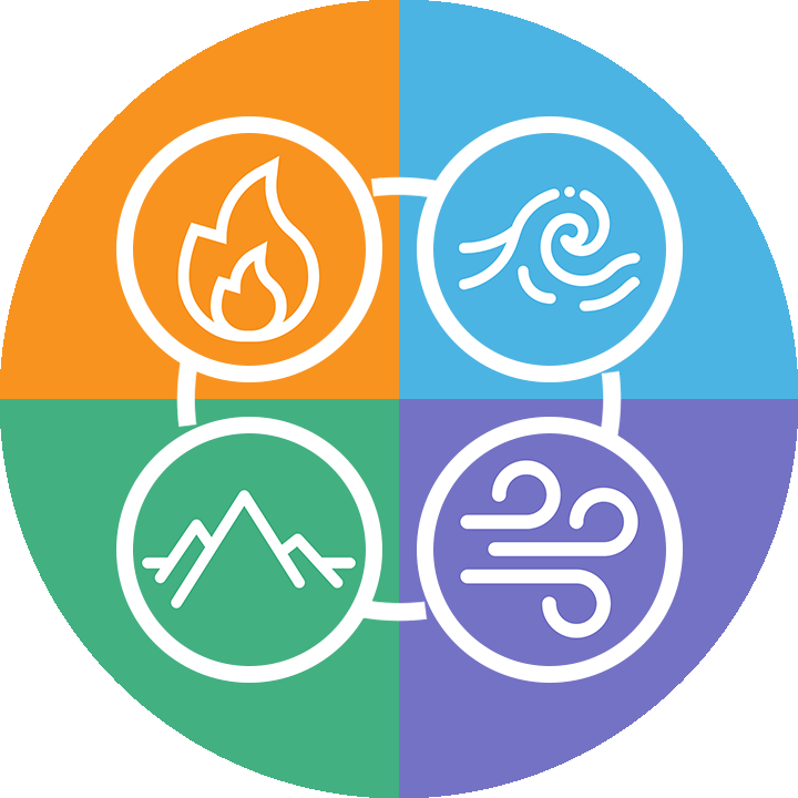 A graphic showing environmental icons for fire, wind, mountain, and air pollution on a four-color background