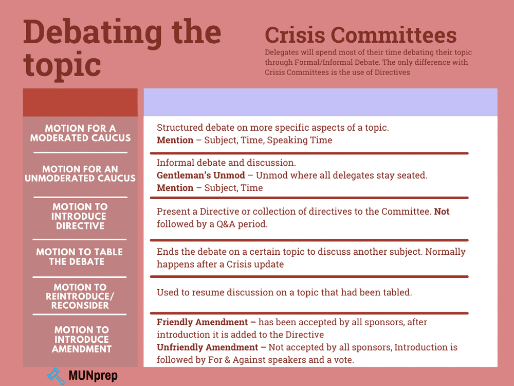 MUN Points and Motions How to use them properly — MUNprep