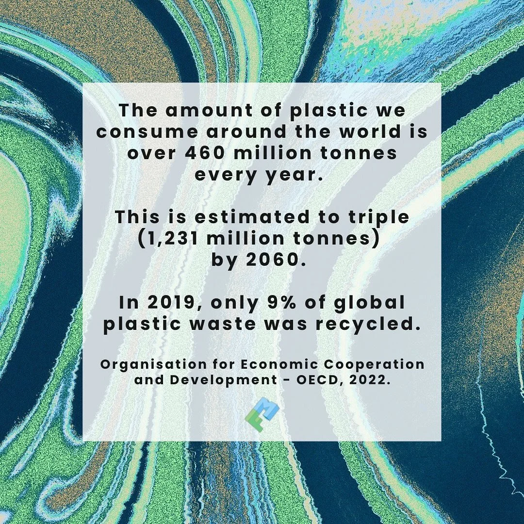 At Future Makers, we&rsquo;re driven by a powerful belief: that the plastic already existing in our world can be transformed into beautiful, sustainable and meaningful products. 

Every year, millions of tonnes of plastic is produced, with projection