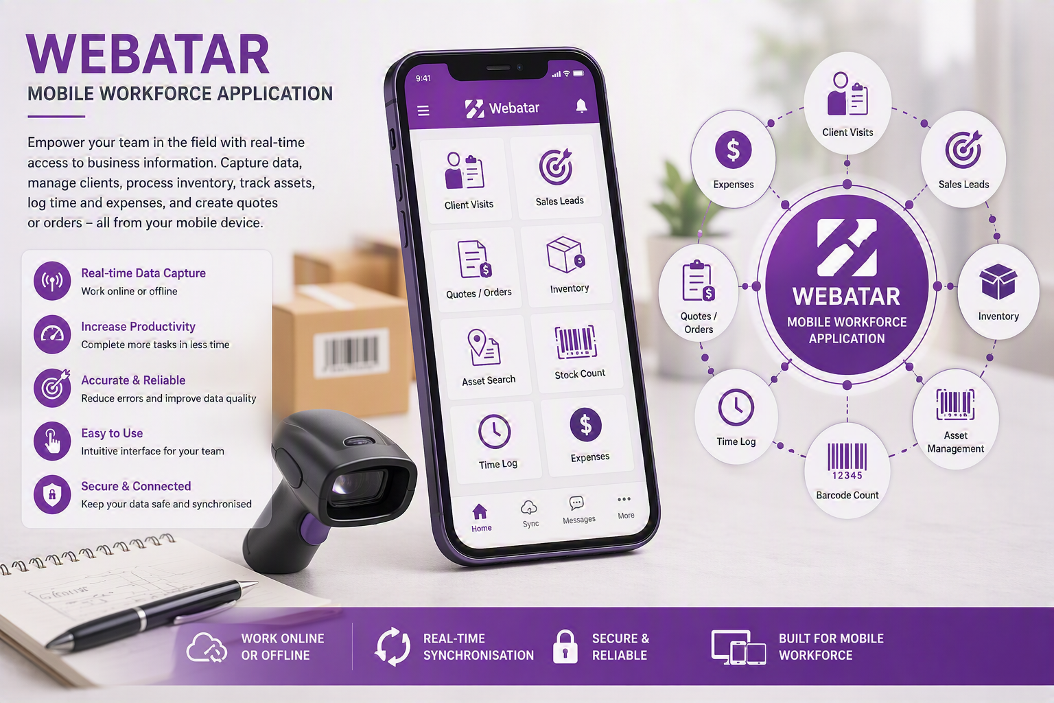 Promotional image showcasing a mobile workforce application called Webatar, with a smartphone displaying app features such as client visits, sales leads, quotes/orders, inventory, asset search, stock count, time log, and expenses. The image includes icons representing real-time data capture, productivity, reliability, ease of use, and security, along with a barcode scanner, notepad, and pen placed on a desk.