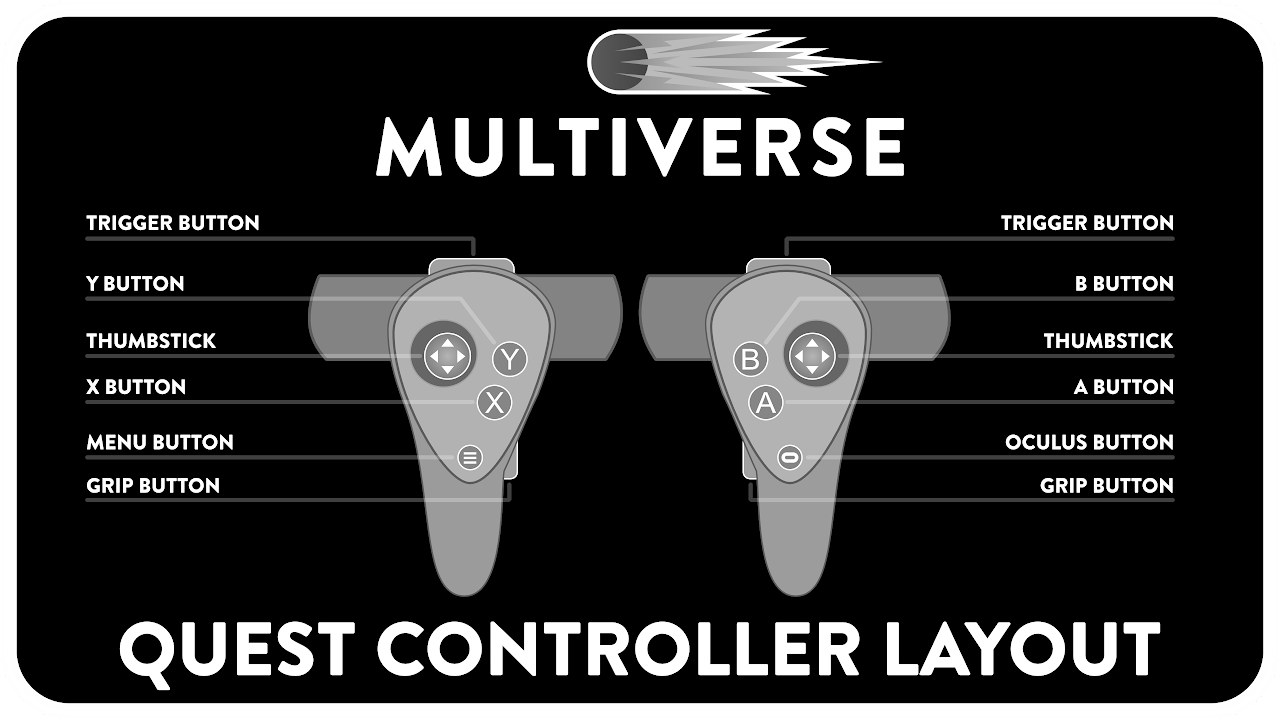 Controls Guide | Explore and Master ā Multiverse Dev Zone