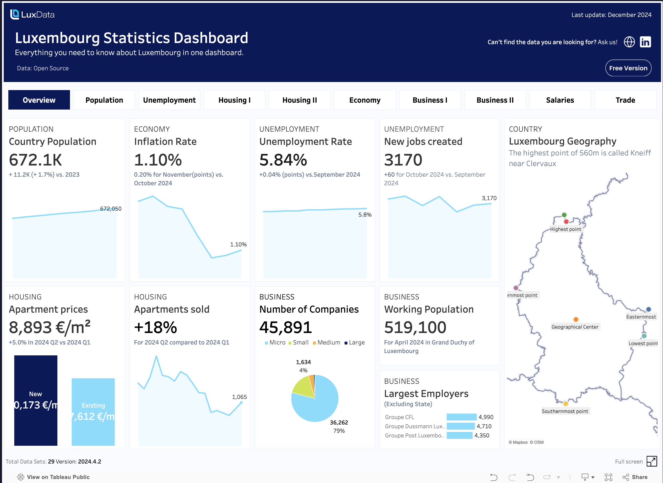 Lux Stats 1.webp