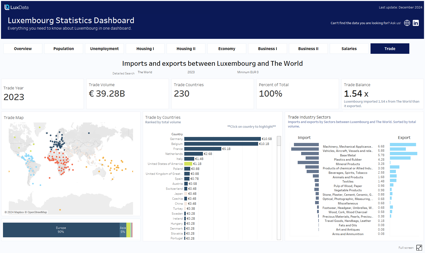 Lux Stats 11.webp