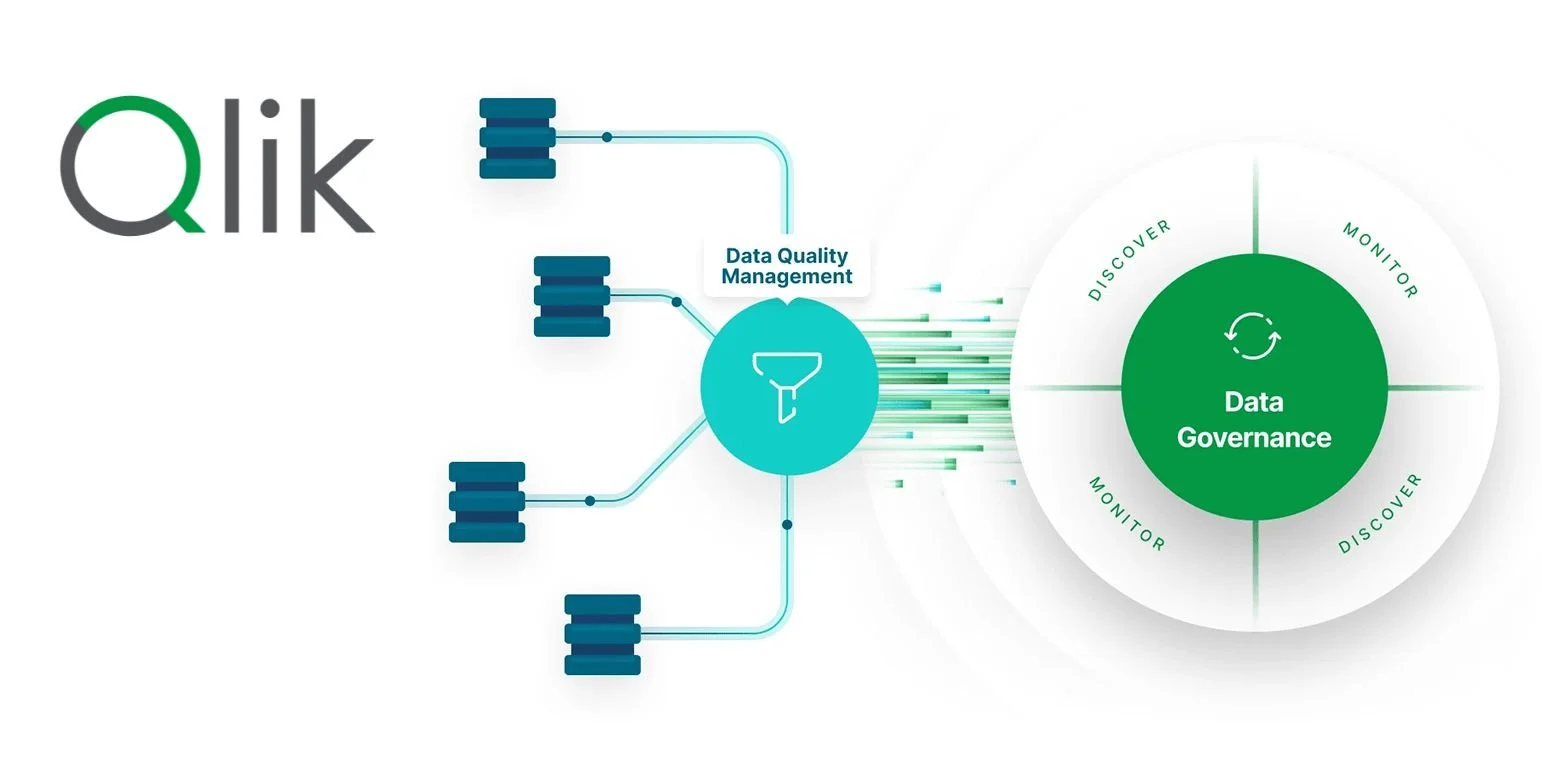 Qlik Dashboard for Air Passenger Complaints Data
