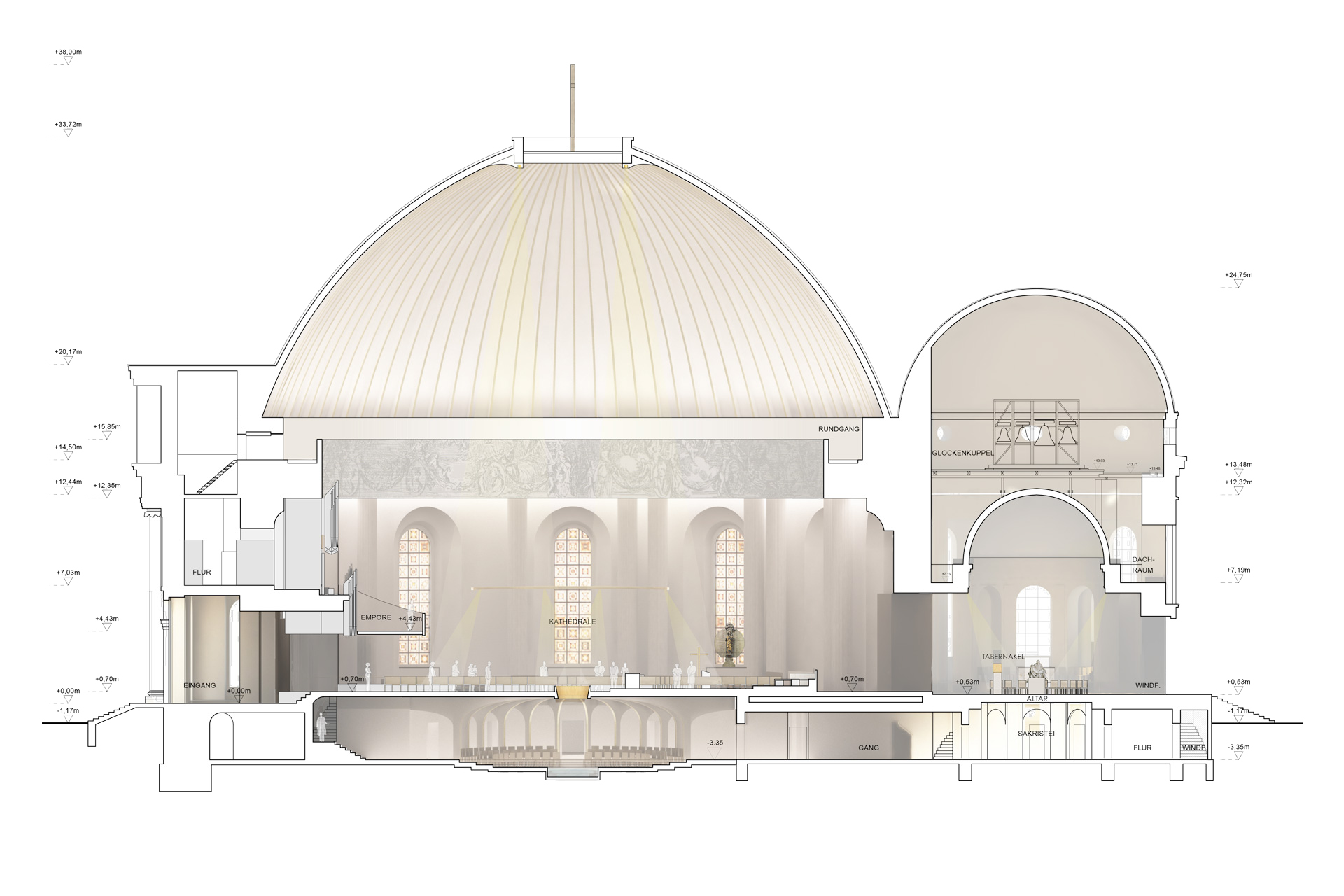 Detaillierter architektonischer Querschnitt der St. Hedwig Kathedrale in Berlin mit Darstellung der großen Kuppel, der Glockenkuppel, des Altarraums sowie der unterirdischen Räume mit Höhenangaben.