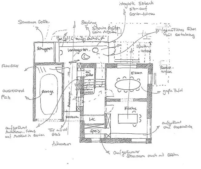 Eine solche Konzeptskizze entsteht in einem Workshop mit Band Architektur in der Leistungsphase 0