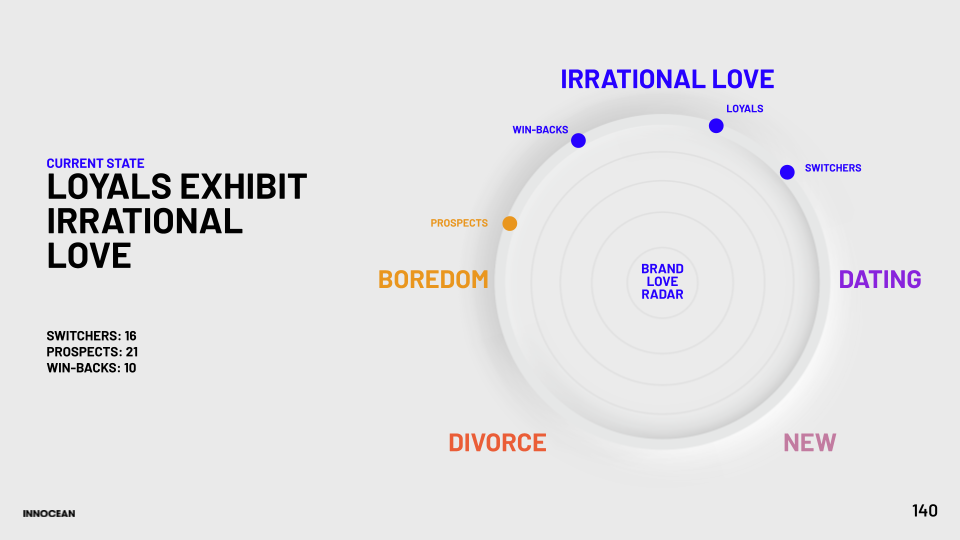 INNOCEAN DECK TEMPLATE (2).png