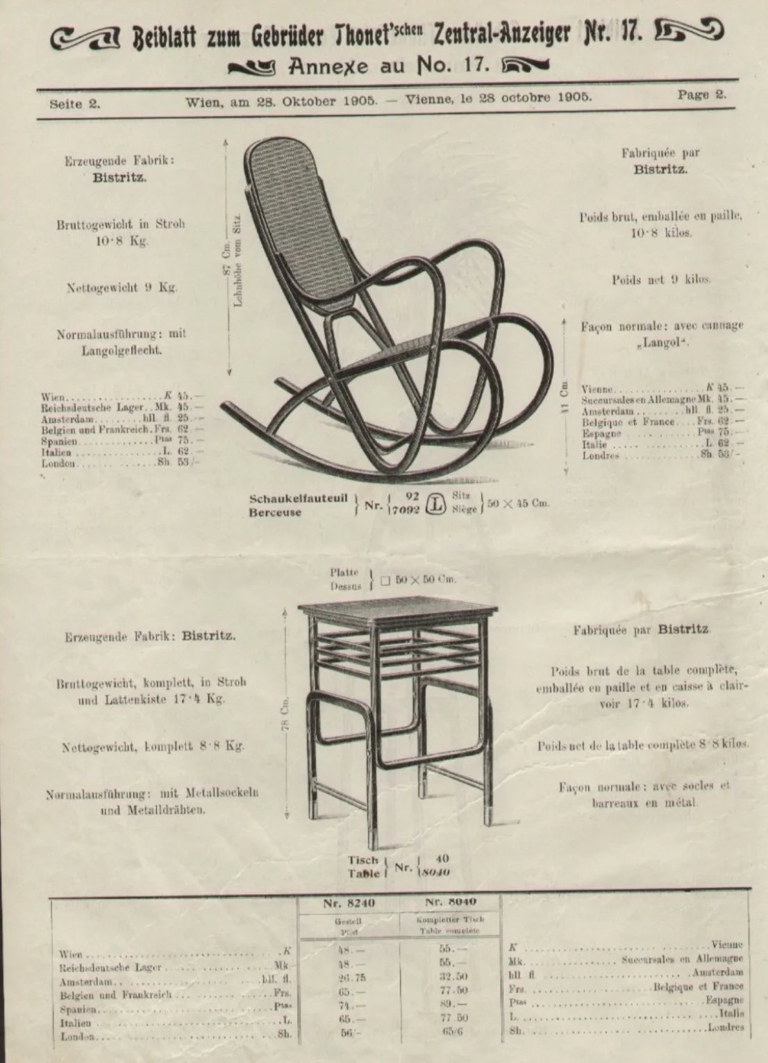 Thonet Central Anzeiger, 1905, Band 17, S. 2 Kopie.webp