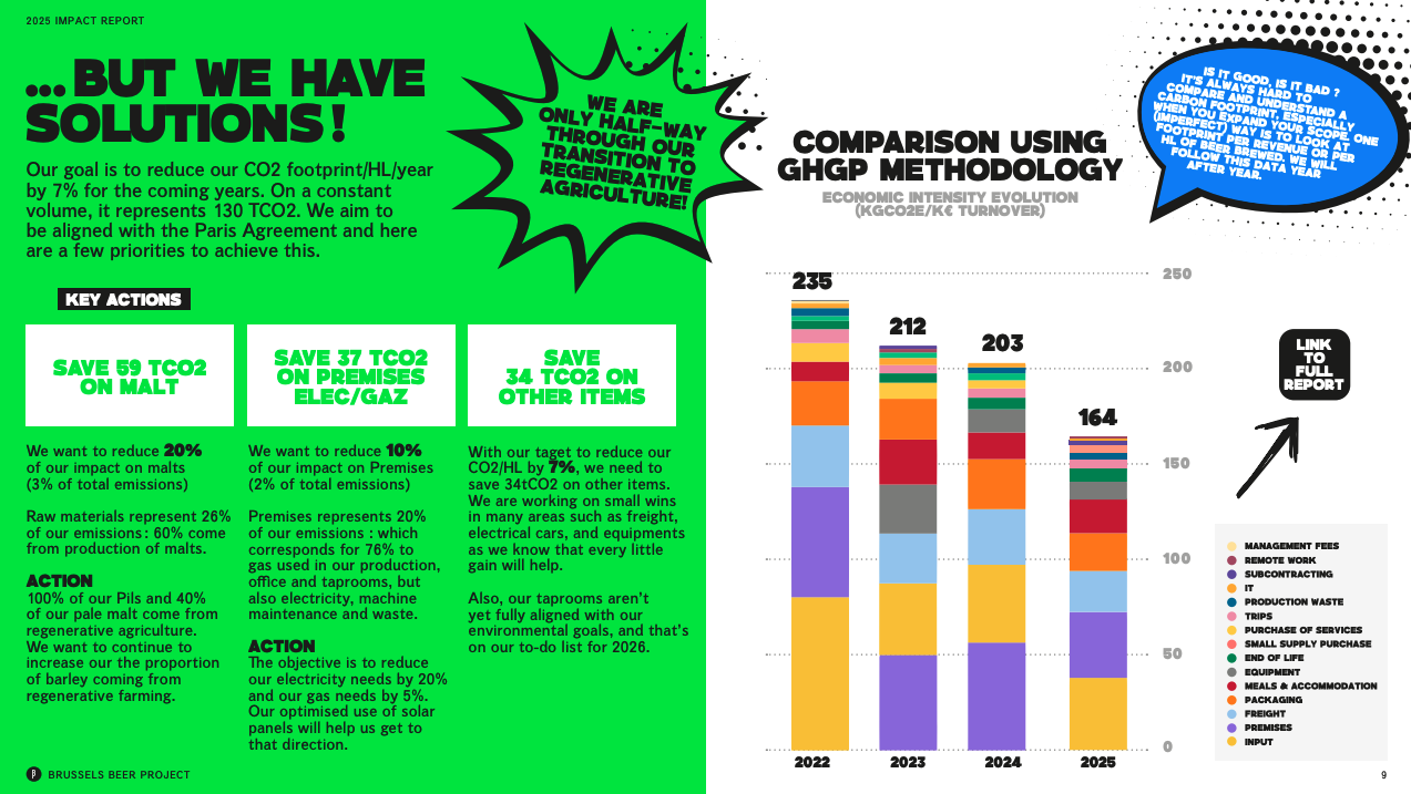 Brussels Beer Project 2025 Impact Report Metrics Example (Copy)