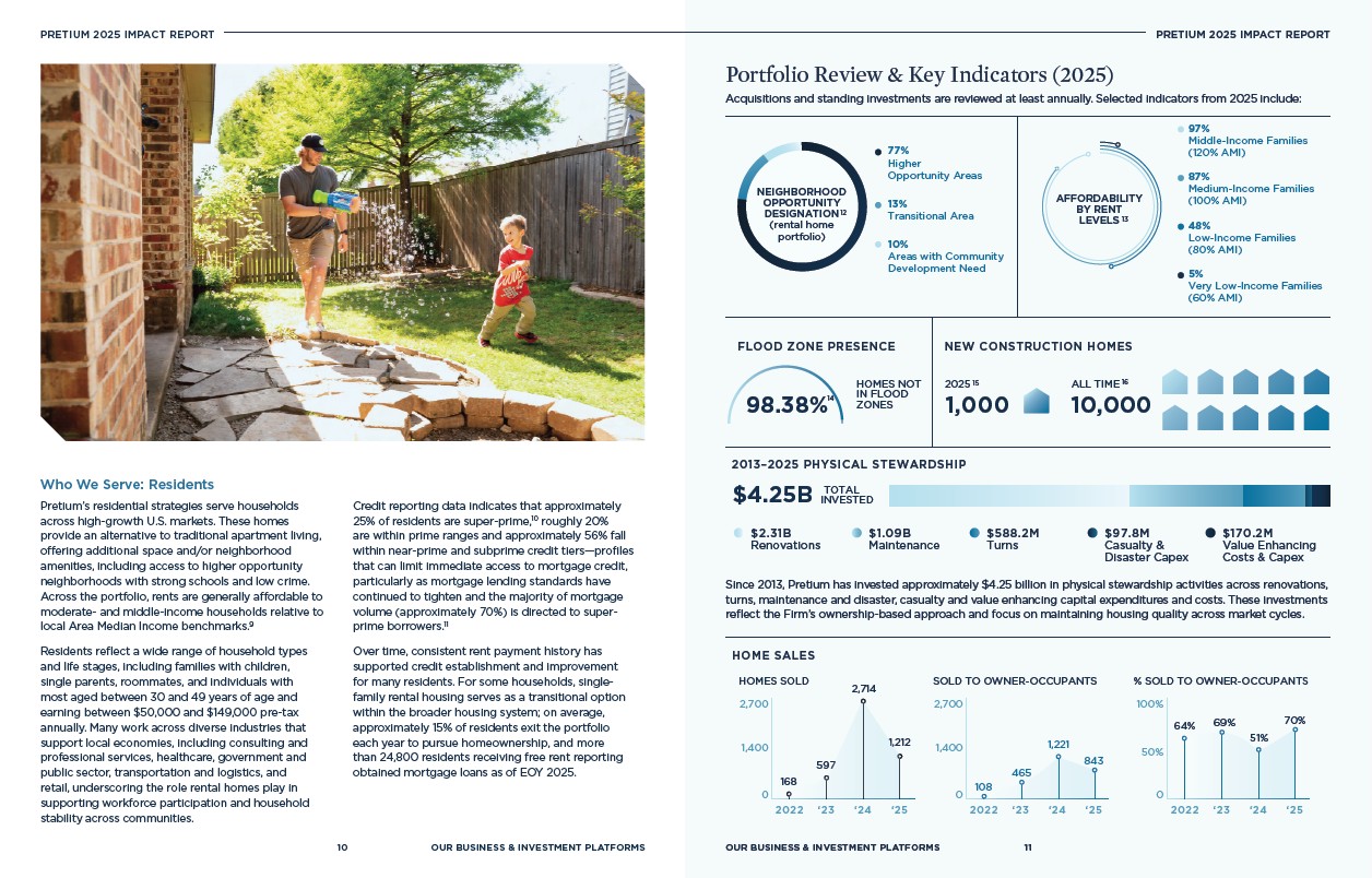 Pretium 2025 Impact Report Key Indicators (Copy) (Copy)