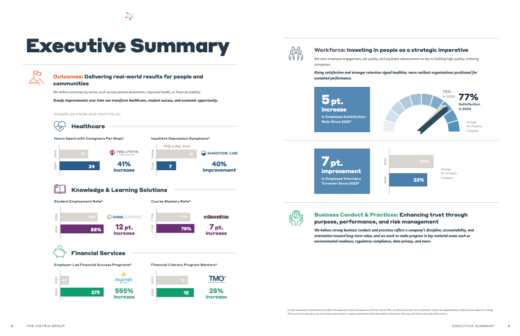 The Vistria Group 2025 Impact Report Executive Summary (Copy) (Copy) (Copy)