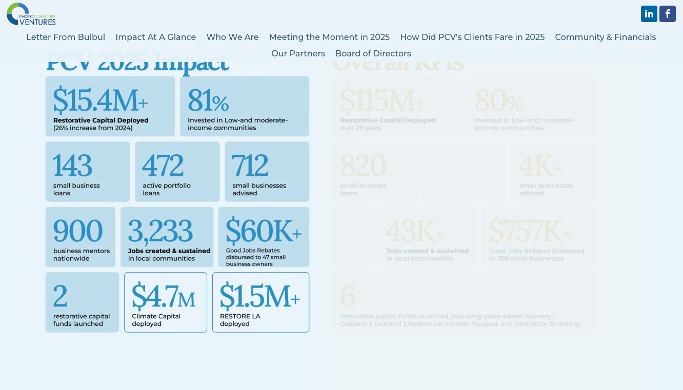 Pacific Community Ventures 2025 Impact Section Build (Copy) (Copy)