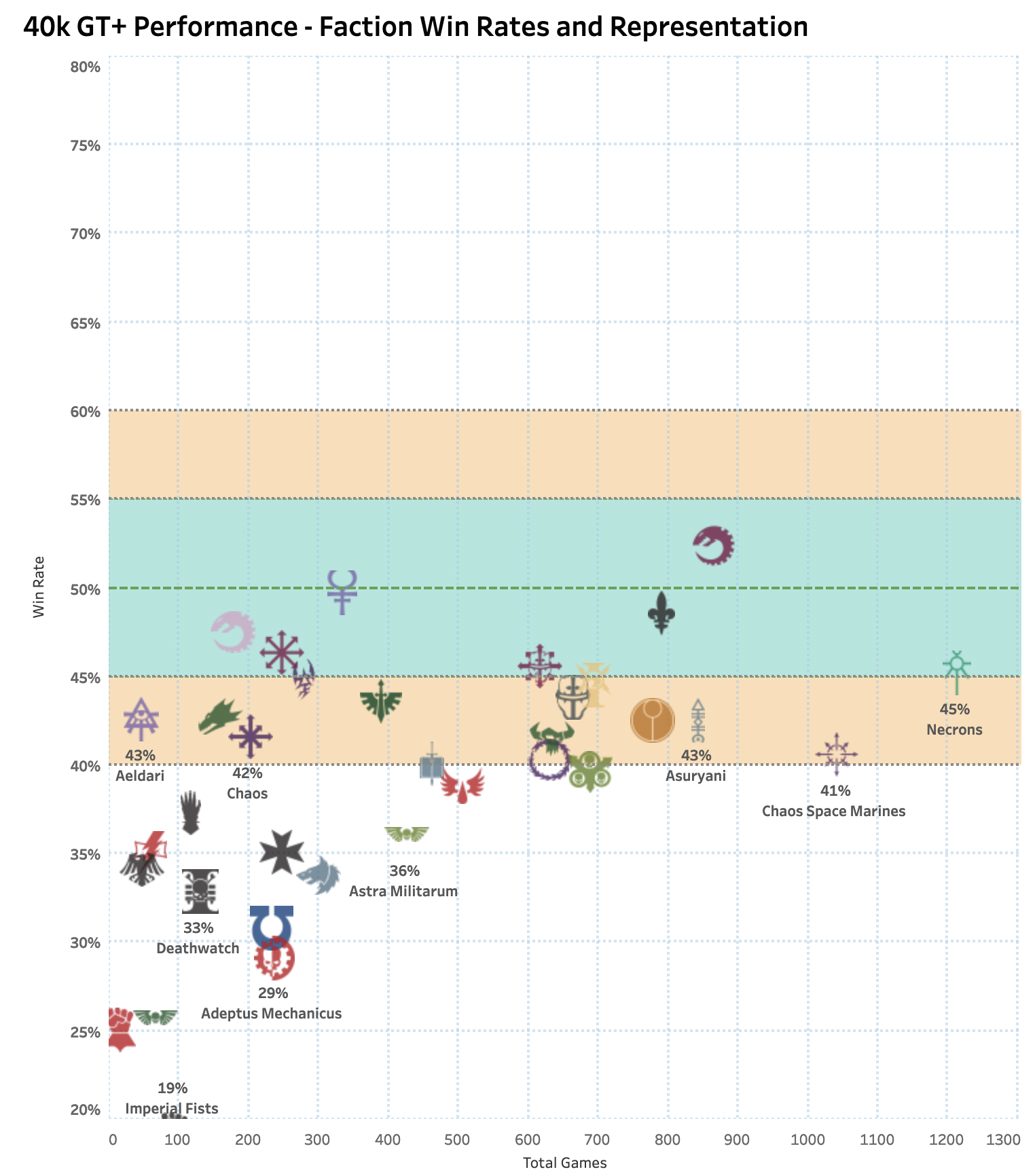 Warhammer 40,000 Metawatch – The First Win Rates From the New