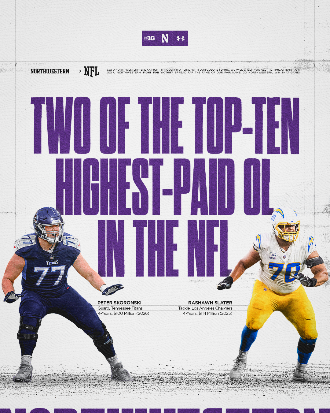 NFL OL Contracts - Stat.png