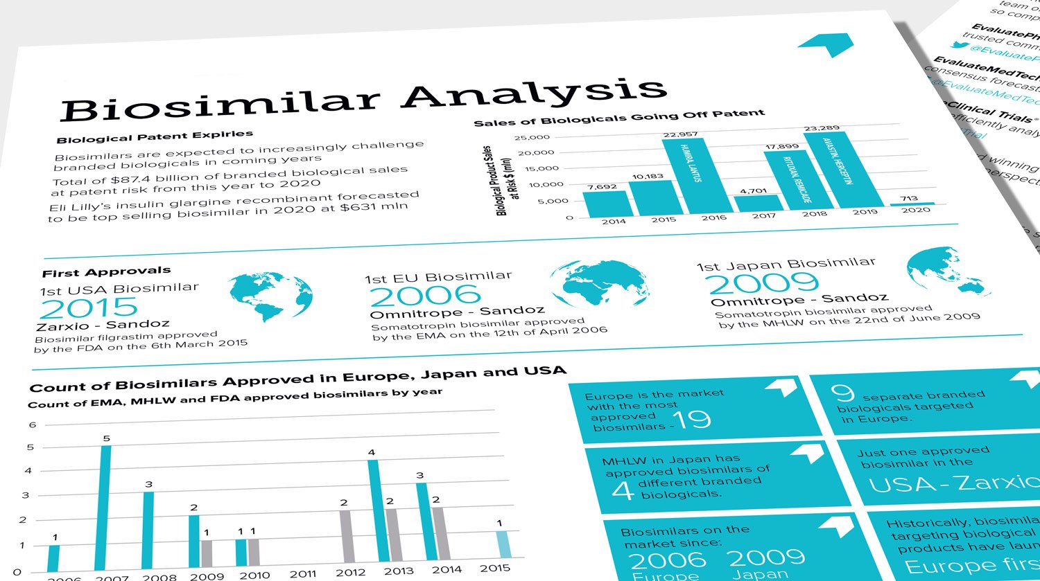 Analysis Reports
