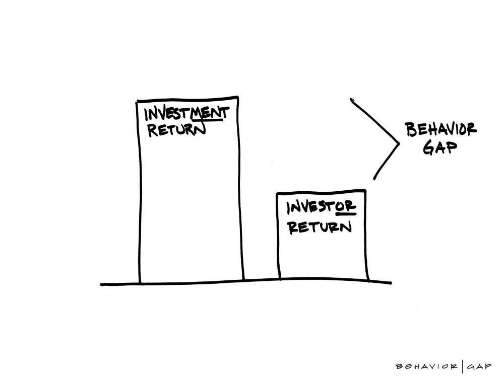 Investing Success
