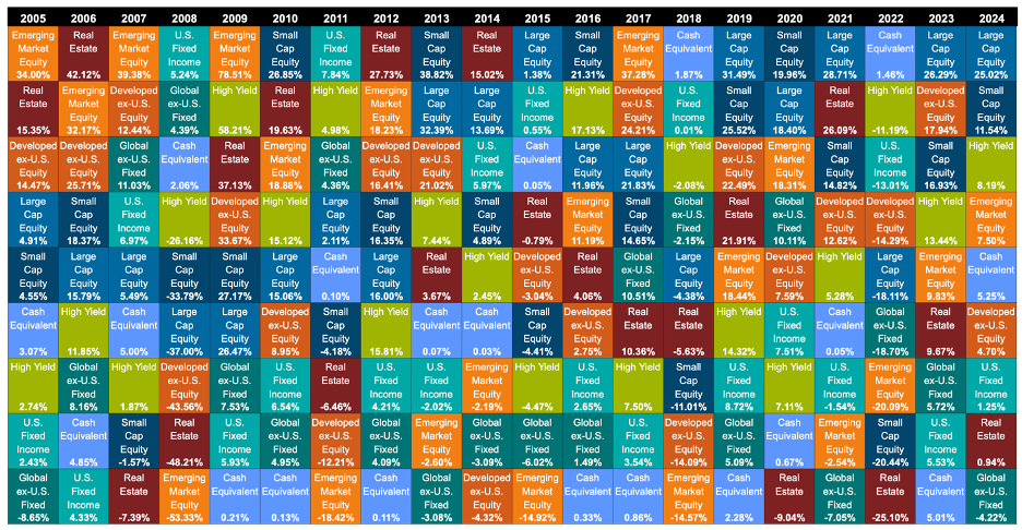 Portfolio Reviews Are (Mostly) a Waste of Time