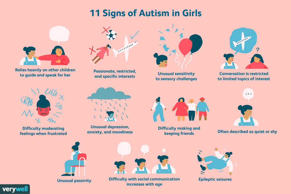 signs-of-autism-in-girls-260304_FINAL-5c05c53146e0fb00013c0214.png
